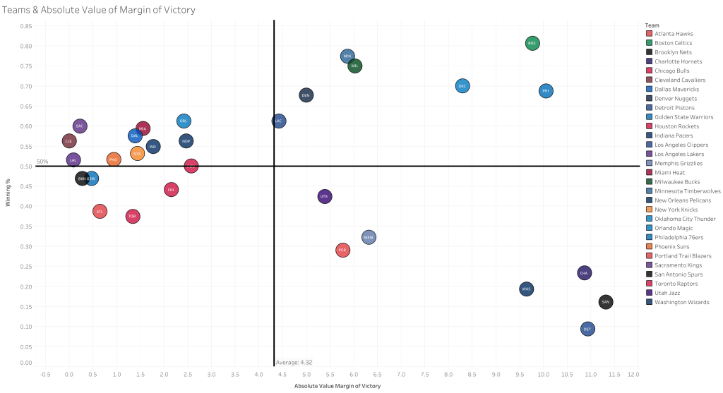 How Bad Are Some NBA Teams This&nbsp;Year?